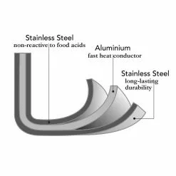STERN 3.2 Qt. Hammered Stainless Steel Tri-Ply Stock Pot with Lid by 1829 Carl Schmidt Sohn 11 STERN 3.2 Qt. Hammered Stainless Steel Tri-Ply Stock Pot with Lid by 1829 Carl Schmidt Sohn -Cookware Sales Shop 1829 carl schmidt sohn stock pots 062262 1f 1000
