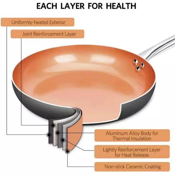 CSK 8 in. Aluminum Non Stick Frying Pan in Copper with Lid by Unbranded 4 CSK 8 in. Aluminum Non Stick Frying Pan in Copper with Lid by Unbranded - Image 2