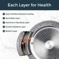 CSK 11 in. Granite Aluminum Non-Stick Frying Pan in Gray with Lid by Unbranded 17 CSK 11 in. Granite Aluminum Non-Stick Frying Pan in Gray with Lid by Unbranded -Cookware Sales Shop gray skillets 80877 fa 1000