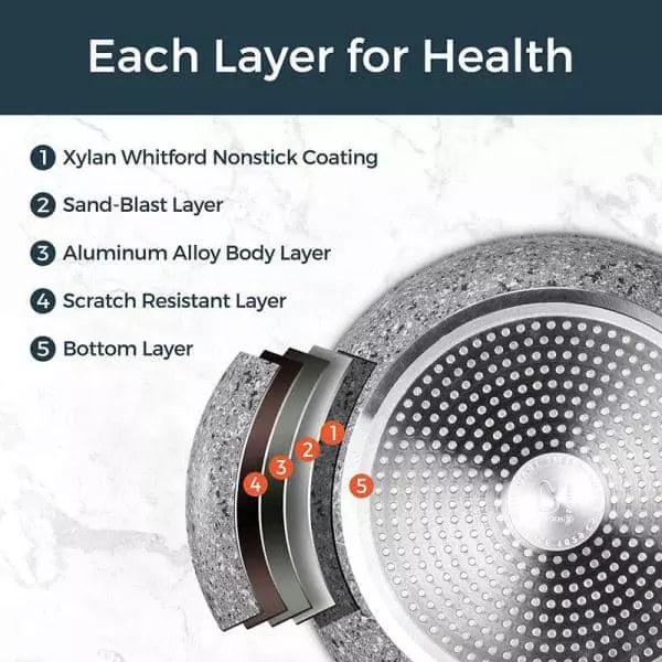 CSK 11 in. Granite Aluminum Non-Stick Frying Pan in Gray with Lid by Unbranded 9 CSK 11 in. Granite Aluminum Non-Stick Frying Pan in Gray with Lid by Unbranded - Image 7