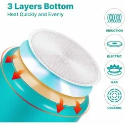 2.9 Qt. Ceramic Aluminum Nonstick Sauce Pan in Blue with Lid by EPPMO -Cookware Sales Shop sauce pans em c2001 6 c3 1000