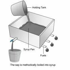 24 in. x 24 in. x 7 in. Maple Syrup Evaporator Pan 304-Stainless Steel Maple Syrup Cooker for Boiling Maple Syrup by VEVOR 17 24 in. x 24 in. x 7 in. Maple Syrup Evaporator Pan 304-Stainless Steel Maple Syrup Cooker for Boiling Maple Syrup by VEVOR -Cookware Sales Shop stainless steel vevor pot pan sets zfq24x24x70000001v0 76 1000