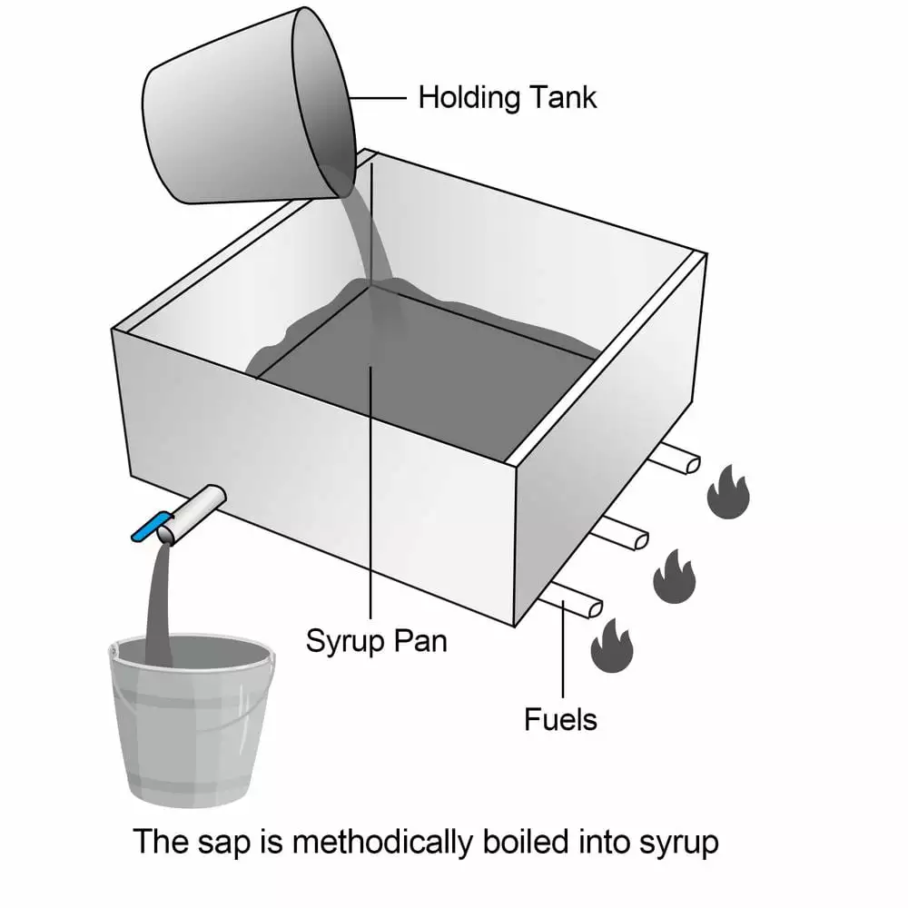 24 in. x 24 in. x 7 in. Maple Syrup Evaporator Pan 304-Stainless Steel Maple Syrup Cooker for Boiling Maple Syrup by VEVOR 9 24 in. x 24 in. x 7 in. Maple Syrup Evaporator Pan 304-Stainless Steel Maple Syrup Cooker for Boiling Maple Syrup by VEVOR - Image 7