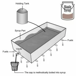 Maple Syrup Evaporator Kit 36 in. x 24 in. x 6 in. Stainless Steel Large RectanglePan MapleSyrup for Boiling MapleSyrup by VEVOR -Cookware Sales Shop stainless steel vevor pot pan sets zfq24x36x60000001v0 76 1000