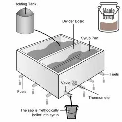 24 in. x 24 in. x 9.4 in. Stainless Steel Sap Evaporator Pan Maple Syrup Boiling Kit with Thermometer and Divided Pan by VEVOR -Cookware Sales Shop stainless steel vevor pot pan sets zfq2x2gb000000001v0 76 1000