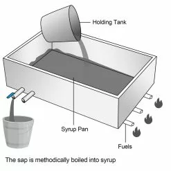 36 in. x 24 in. x 9.5 in. MapleSyrup Boiling Pan with Valve StainlessSteel Maple Syrup CookingPan for Boiling MapleSyrup by VEVOR 17 36 in. x 24 in. x 9.5 in. MapleSyrup Boiling Pan with Valve StainlessSteel Maple Syrup CookingPan for Boiling MapleSyrup by VEVOR -Cookware Sales Shop stainless steel vevor pot pan sets zfq2x300000000001v0 76 1000