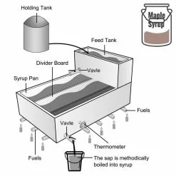 35.8 in. x 24 in. x 18.5 in. Stainless Steel Evaporator Sap Stove with Divided Pan and Feed Pan for Boiling Maple Syrup by VEVOR -Cookware Sales Shop stainless steel vevor pot pan sets zfq2x3gb000000001v0 76 1000