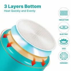 5.9 Qt. Ceramic Aluminum Nonstick Stock Pot in blue with Lid by EPPMO -Cookware Sales Shop stock pots em c2001 7 fa 1000